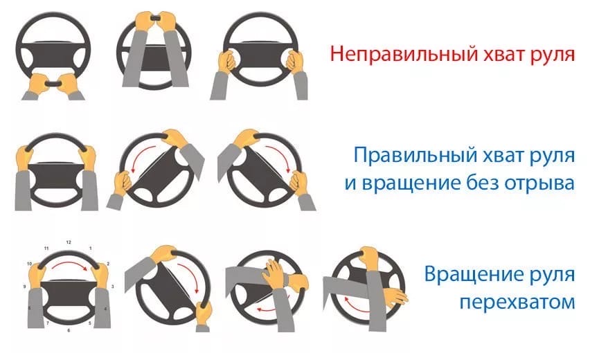Как правильно держать руль