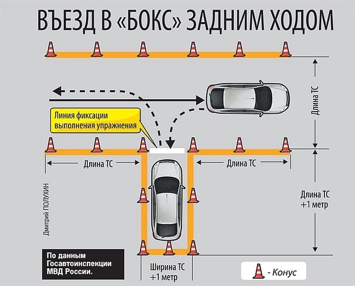 Последние изменения в упражнении «Въезд в бокс» или как заехать в гараж на автодроме